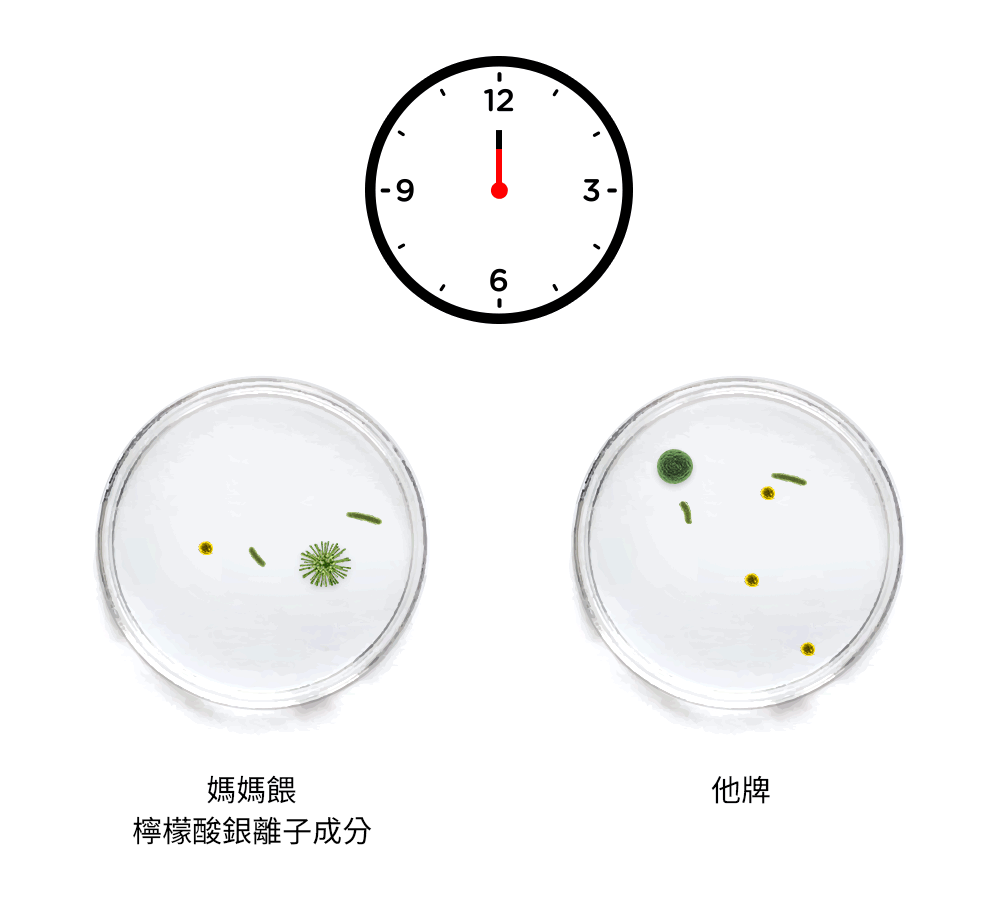 檸檬酸銀離子SDC 檸檬酸銀離子SDC