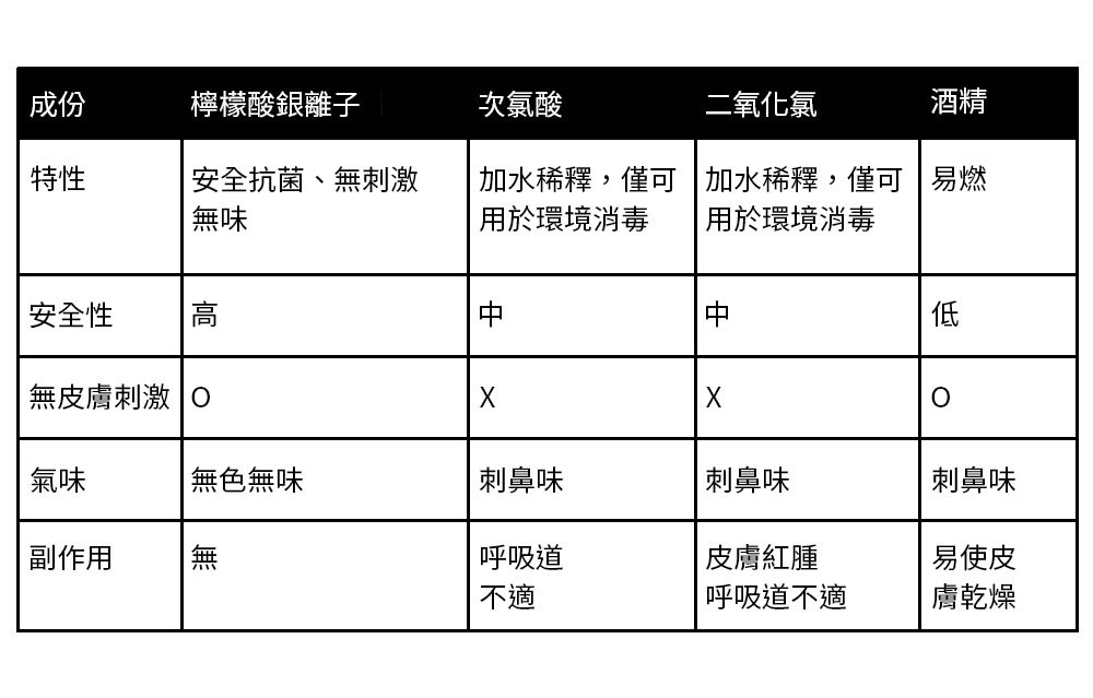 檸檬酸銀離子SDC 檸檬酸銀離子SDC