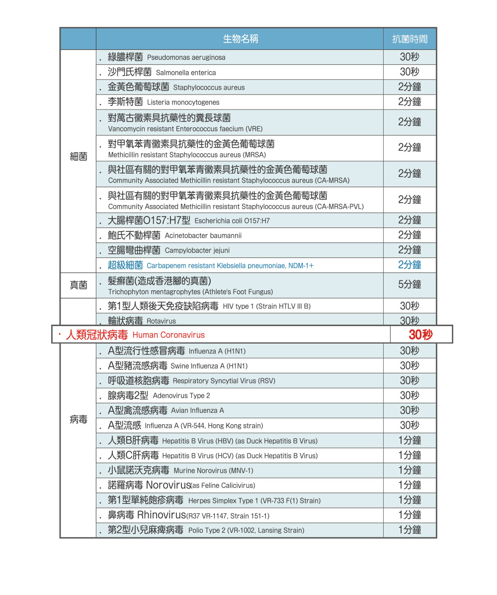 檸檬酸銀離子SDC 檸檬酸銀離子SDC