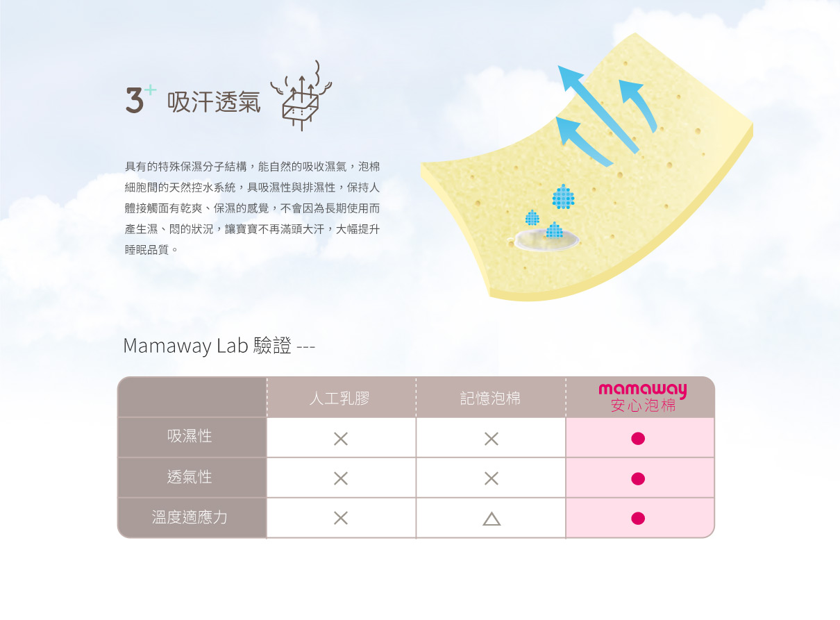 醫療級親水性泡棉-寶寶枕.寶寶床墊.授乳枕.月亮枕.無毒寢具 醫療級親水性泡棉-寶寶枕.寶寶床墊.授乳枕.月亮枕.無毒寢具