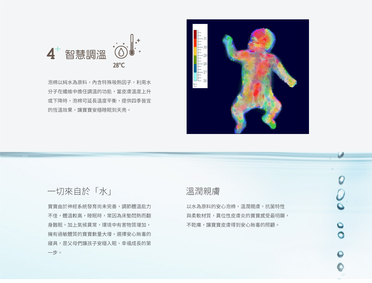 醫療級親水性泡棉-寶寶枕.寶寶床墊.授乳枕.月亮枕.無毒寢具 醫療級親水性泡棉-寶寶枕.寶寶床墊.授乳枕.月亮枕.無毒寢具