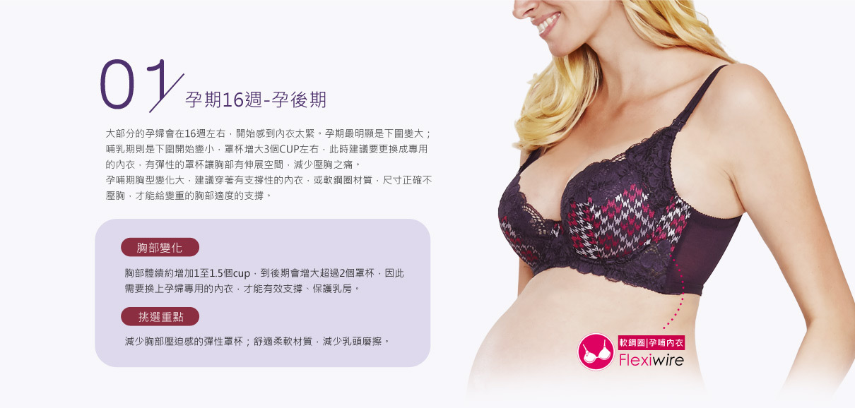 懷孕內衣.哺乳內衣如何選?何時該換內衣? 懷孕內衣.哺乳內衣如何選?何時該換內衣?